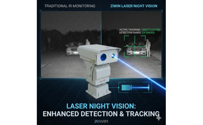 Come le telecamere per la visione notturna Laser migliorano il rilevamento e il monitoraggio di notte