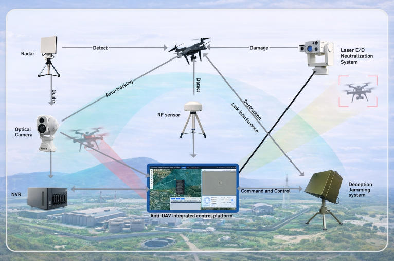 why-pan-tilt-unit-are-essential-in-anti-drone-systems-2.jpg
