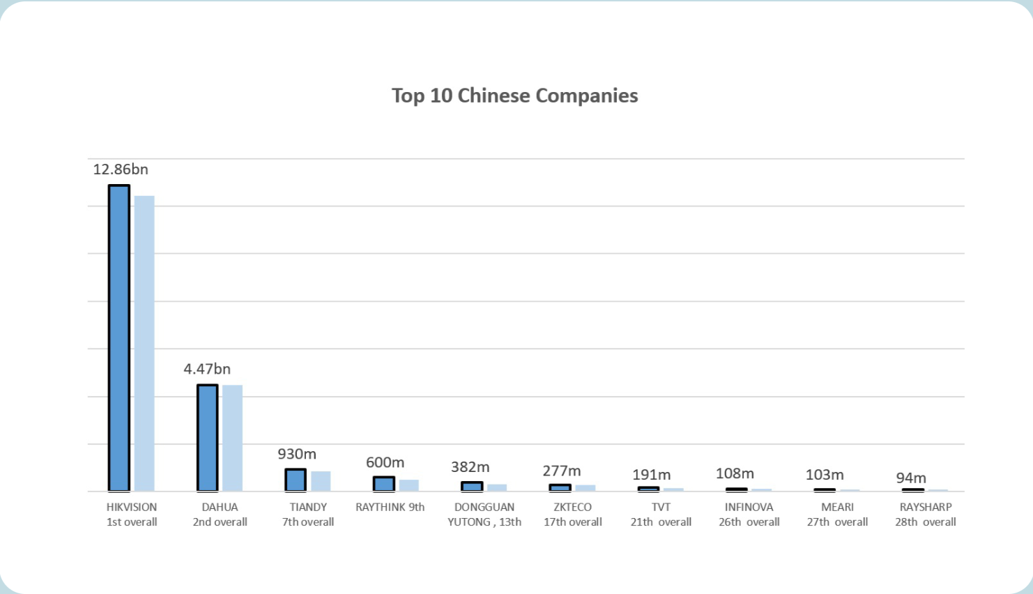 top-10-chinese-companie.png top-10-chinese-companie.png